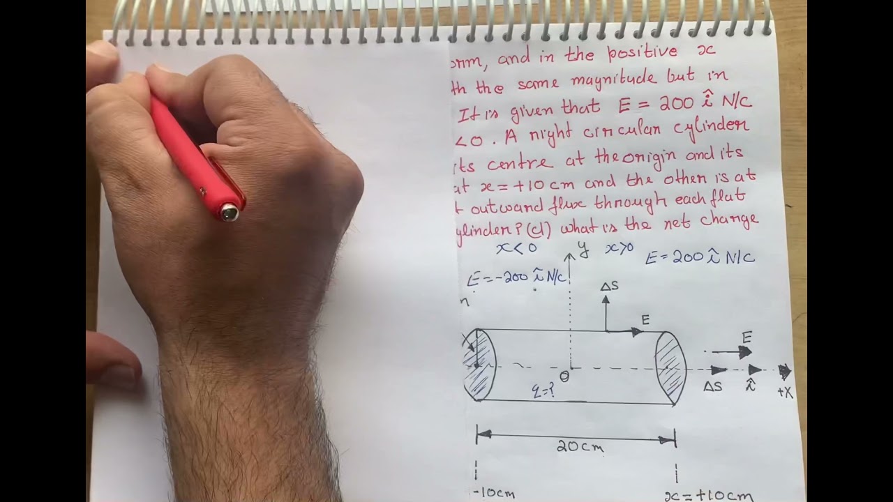 Example1.11 An electric field is uniform, and in the positive x direction for positive x, and unifor