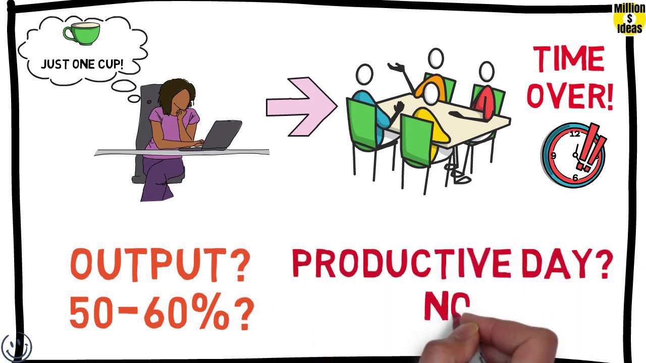 The 4 hour work week-Hindi Summary-Tim Ferriss 🔥🔥🔥 [2020]
