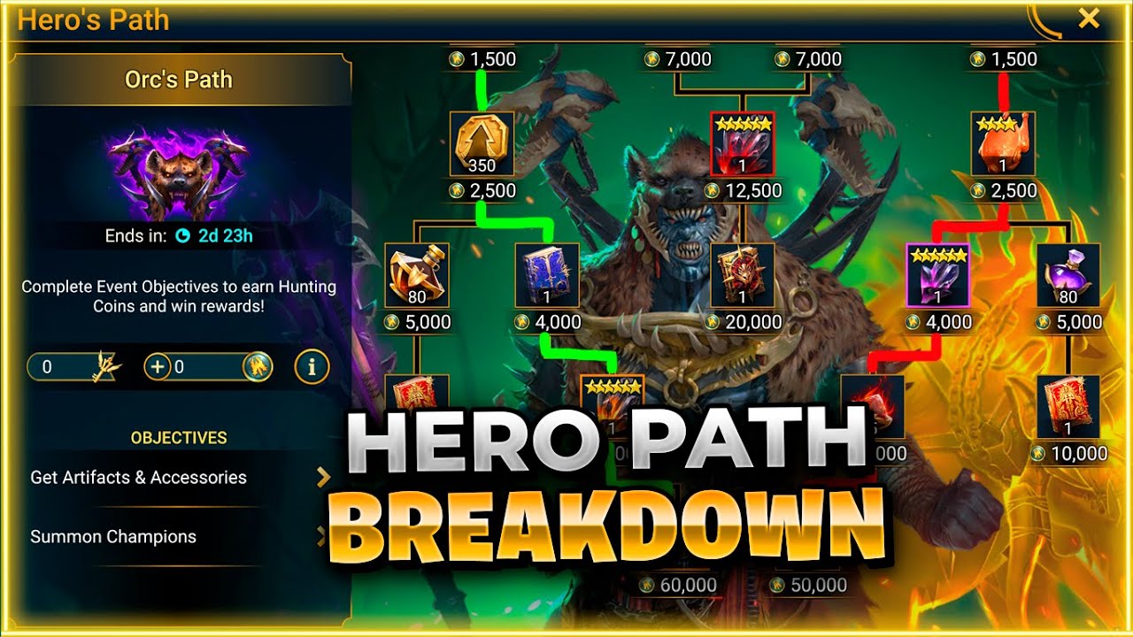 The BEST HERO PATH EVER?? Full Breakdown Raid: Shadow Legends