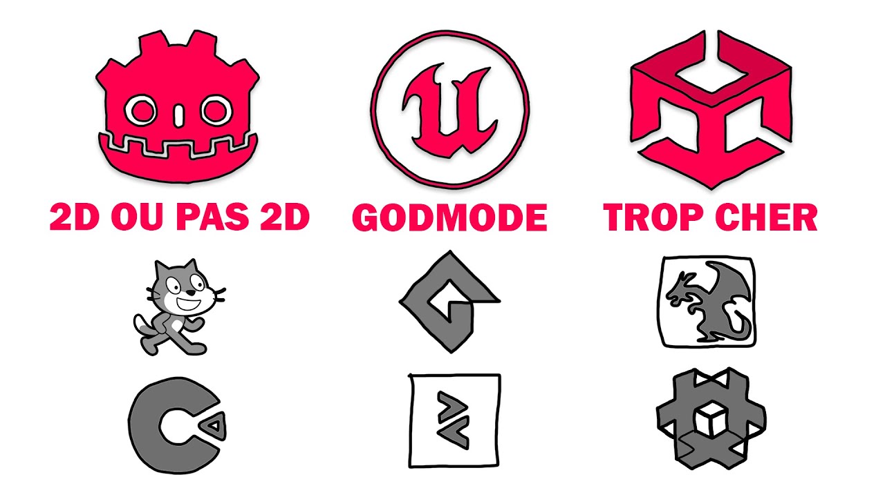 Quel Moteur De Jeu Choisir En 2025 (même si t'es nul en programmation)