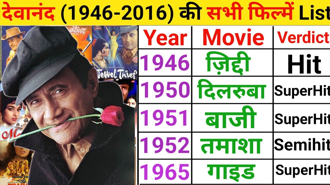 Dev Anand all movie list | Dev Anand hit and flop movies | Dev Anand Movie name