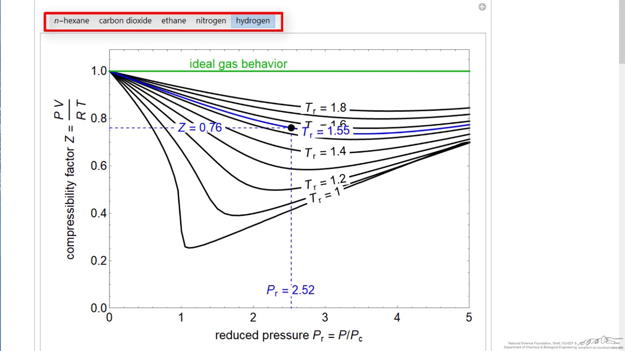 Reading Compressibility Factor Charts