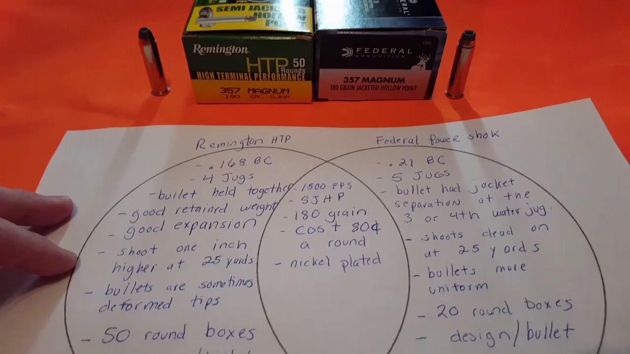 Remington HTP vs Federal power shok 357 magnum 180 grain