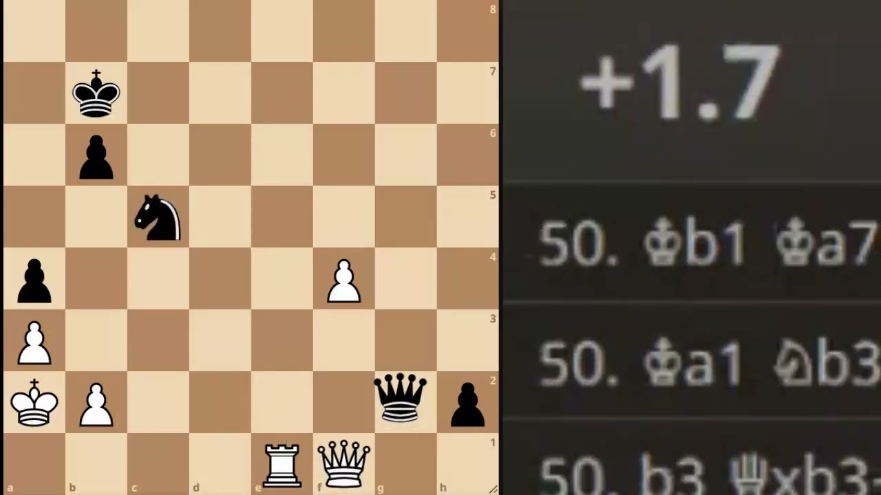 Как Каруана упустил шанс стать чемпионом мира!  #шахматы #chess #caruana #nepomniachtchi