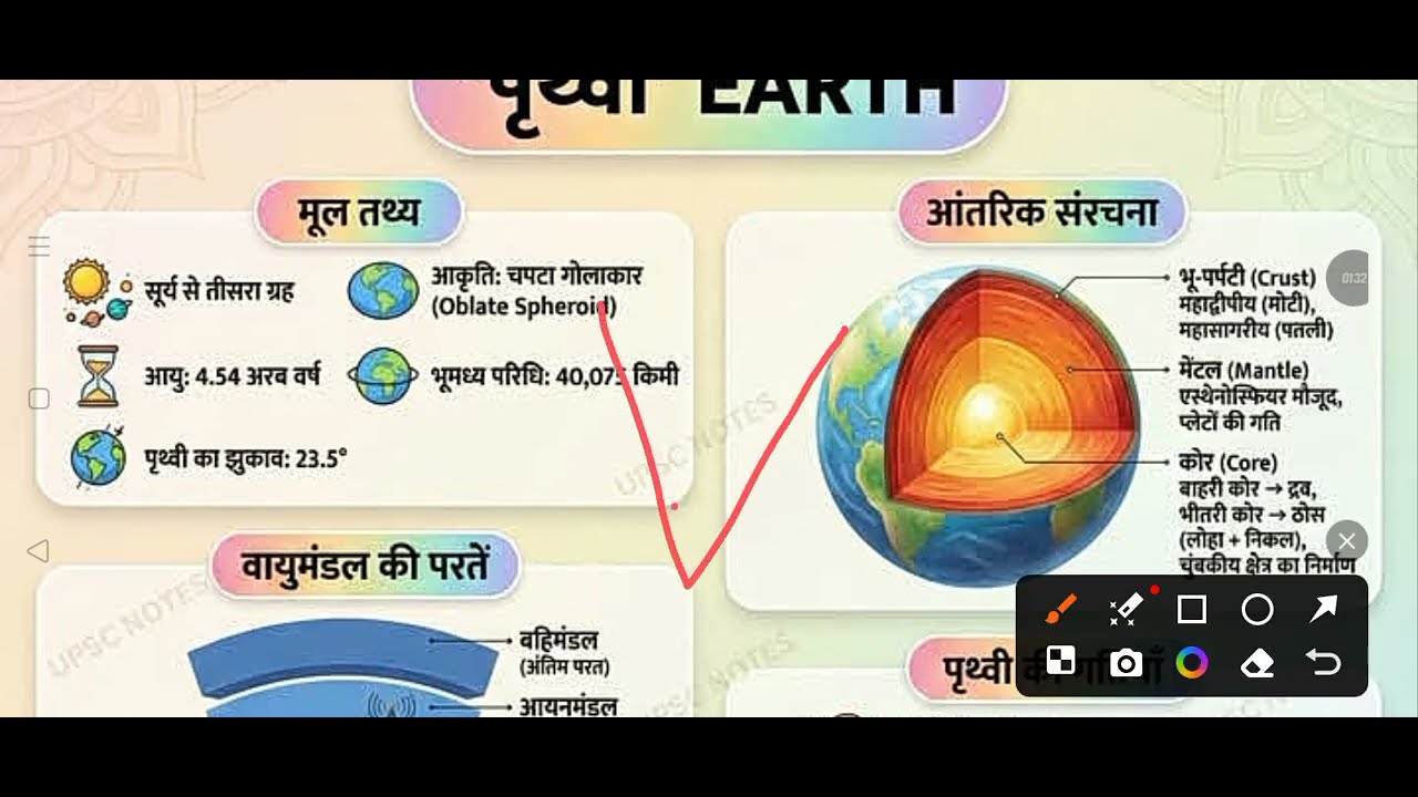 पृथ्वी से संबंधित सारी जानकारियां/Indian geography class in Hindi/GK GS/georaphy McQ/#geography 