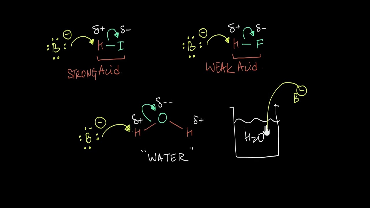 Strength of a base (and How do we measure it ?) | Amines | Chemistry | Khan Academy