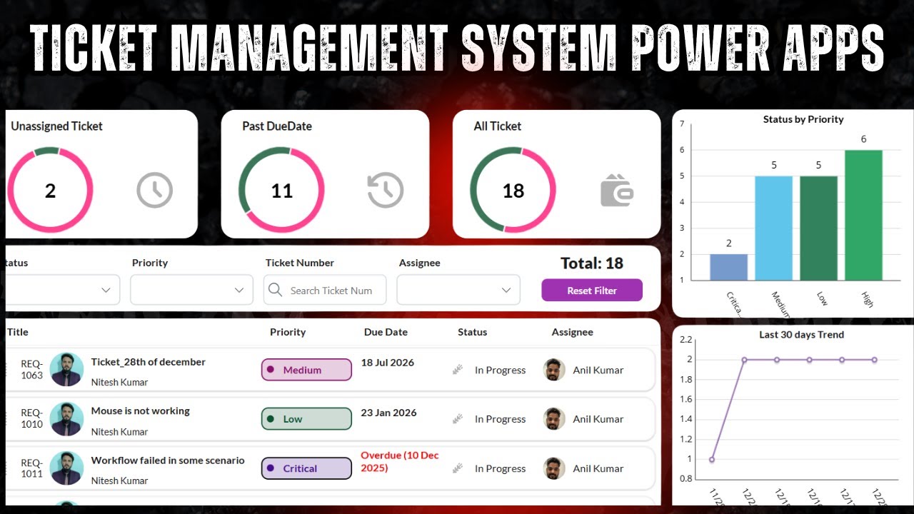 Система управления заявками Power Apps — Часть 1. Введение