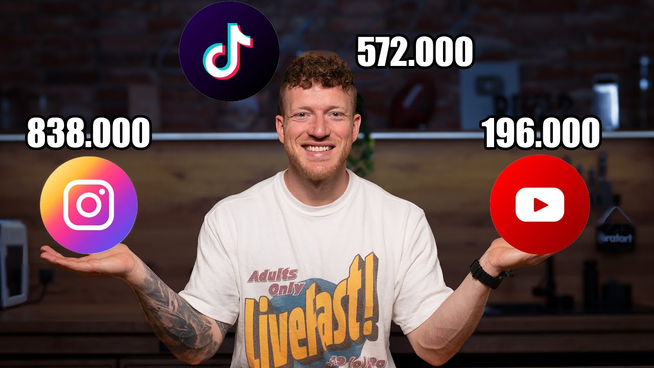 1 Tag mit 1,6 Millionen Followern hinter den Kulissen! (Sind Influencer faul?)