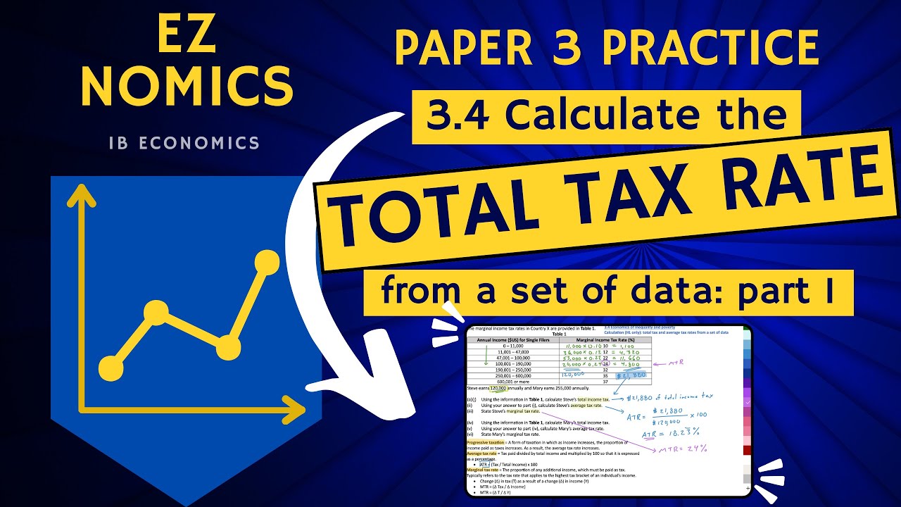 3.4 (Macro): Progressive Tax: Calculate Tax Rate, ATR, MTR: Paper 3 (HL), Part 1: Inequality,Poverty