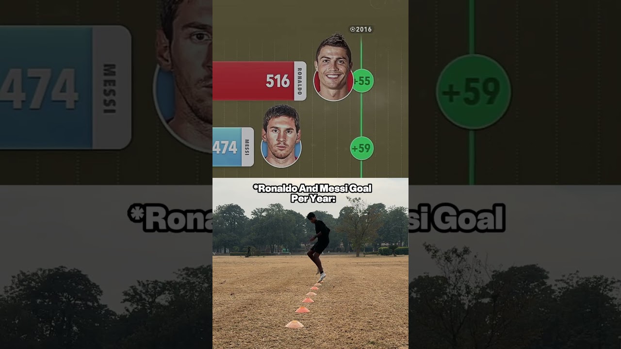Ronaldo And Messi Goals Per Year