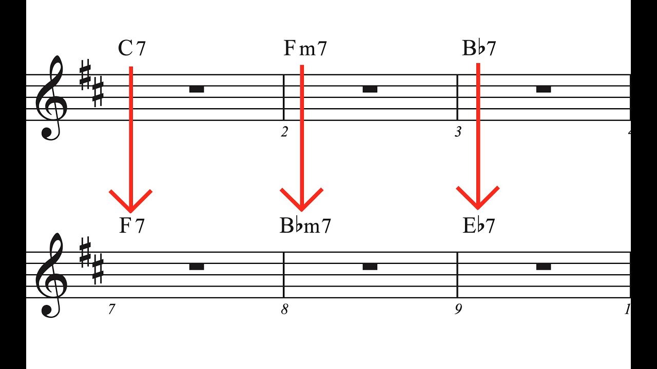 Transpose Chords | Finale Superuser