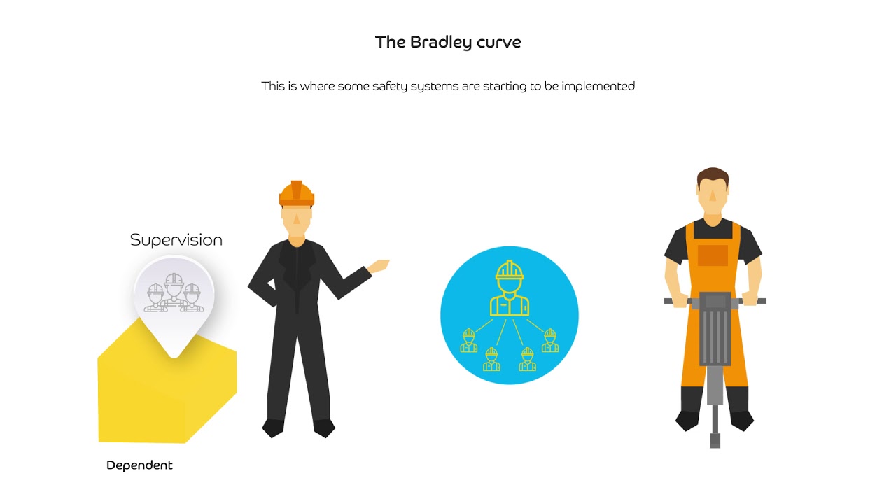 03   The Bradley Curve