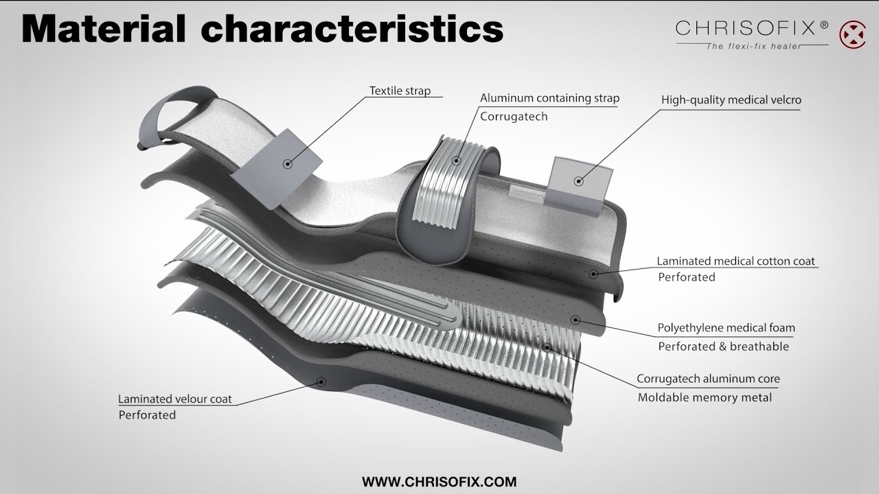 Chrisofix®  Product Features and Material characteristics