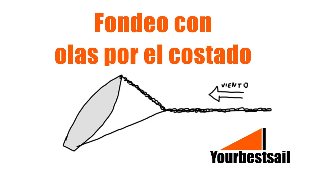 Fondeo con olas de costado: soluciones.