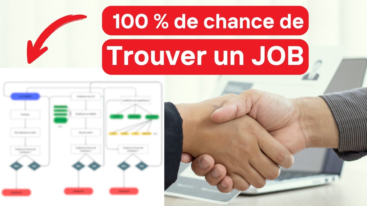 Votre Guide pour Trouver un Emploi de Développeur Sans Expérience !