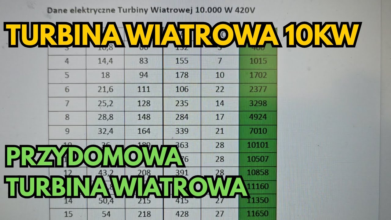 Potężna Turbina Wiatrowa 10 kW! Średnica 7,5 metra i 12,5 kW mocy w piku 🌪️⚡