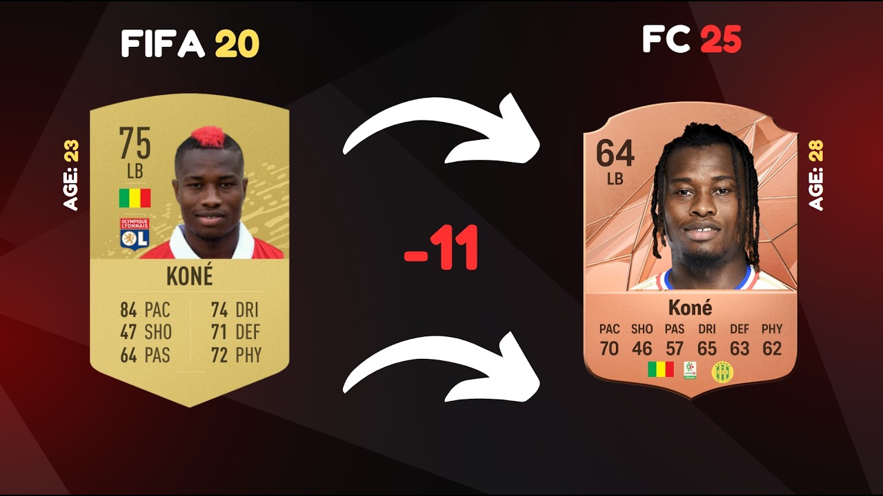 Где они сейчас? «Олимпик Лион» в FIFA 20 😭