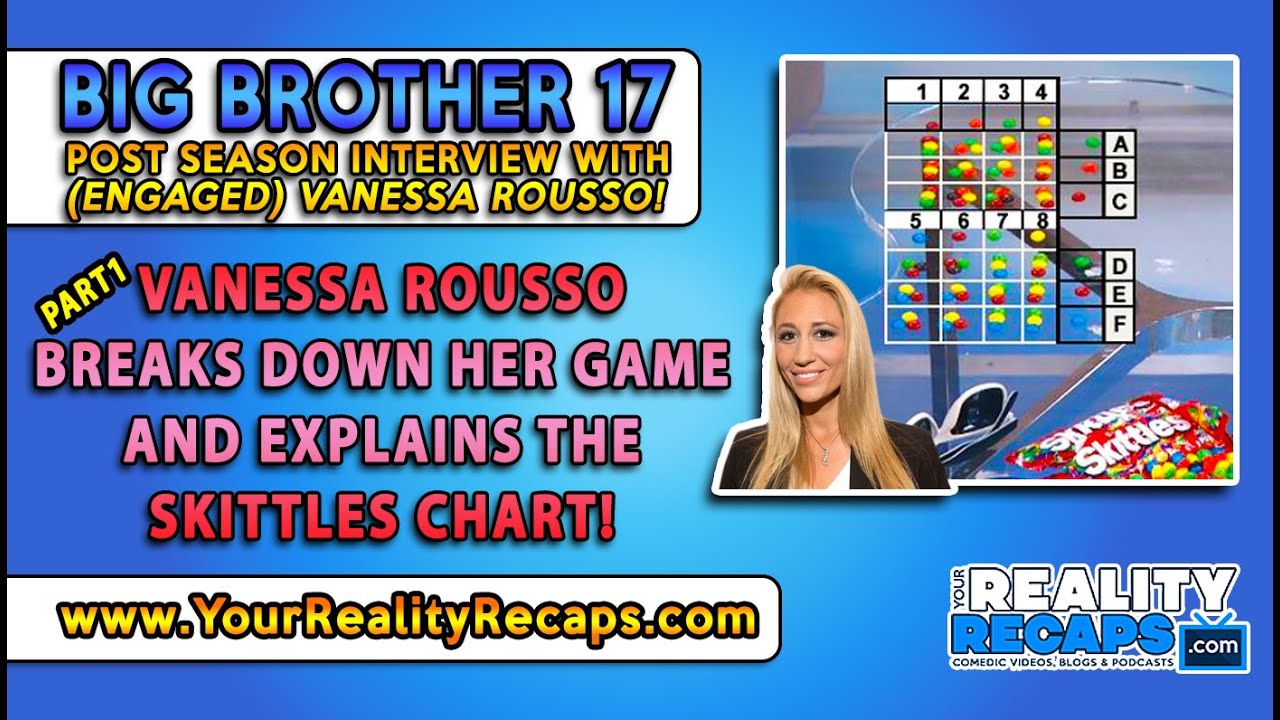 PT1:  VANESSA ROUSSO #BB17 POST SEASON INTERVIEW