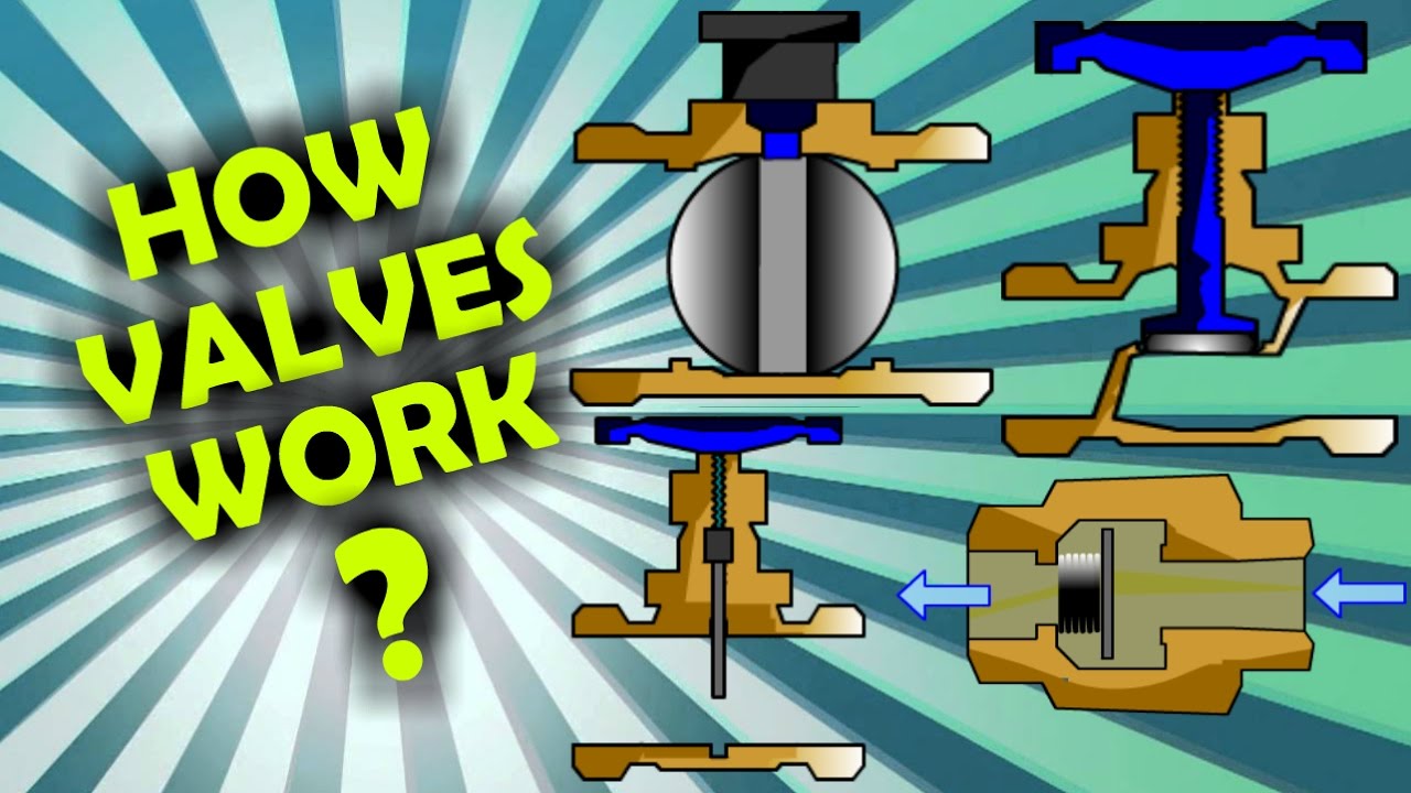How Ball, Gate, Globe, Solenoid, Butterfly, Check and Relief valves work?