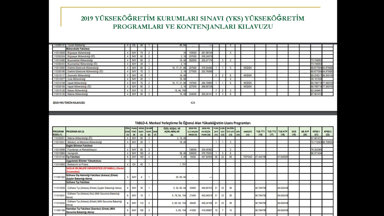 GATA GÜLHANE ASKERİ TIP AKADEMİSİ DÖNÜŞÜMÜ VE SAĞLIK BİLİMLERİ ÜNİVERSİTESİ