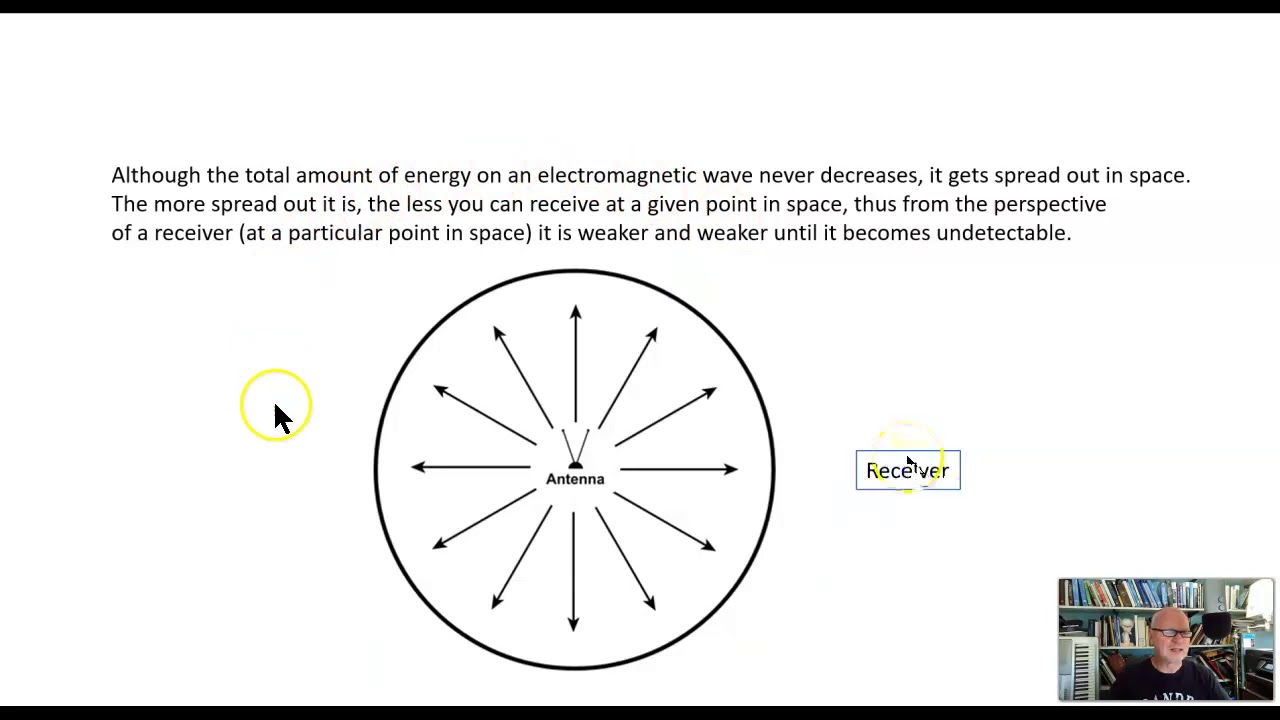 Electromagnetic waves travel through a vacuum