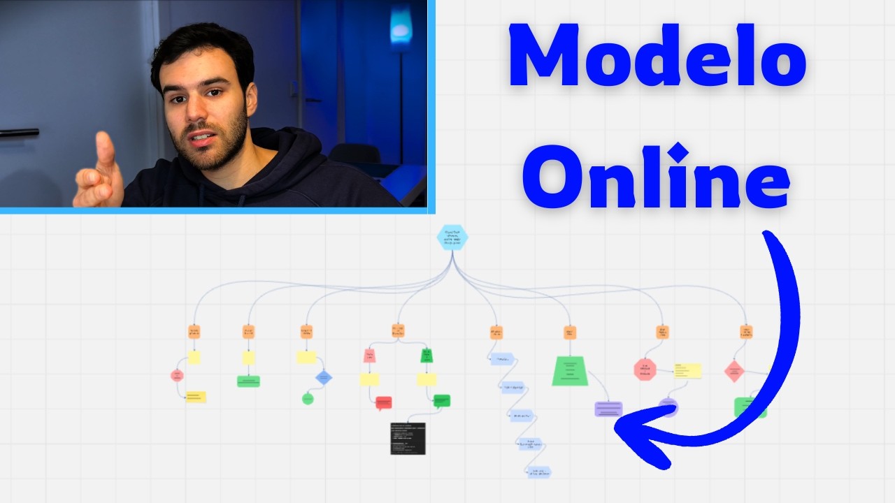 Como fazer dinheiro online sendo Fitness Coach em Portugal