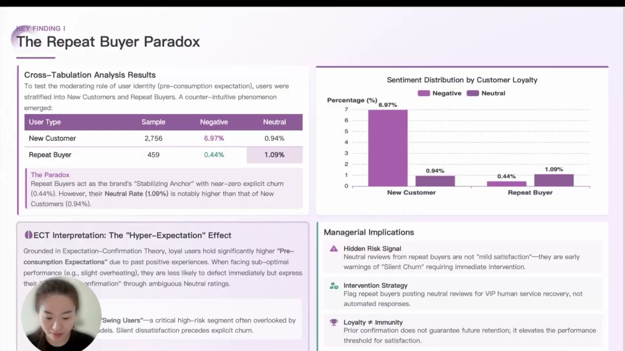 Predictive Analysis of Xiaomi Customer Churn Based on Online Review Mining