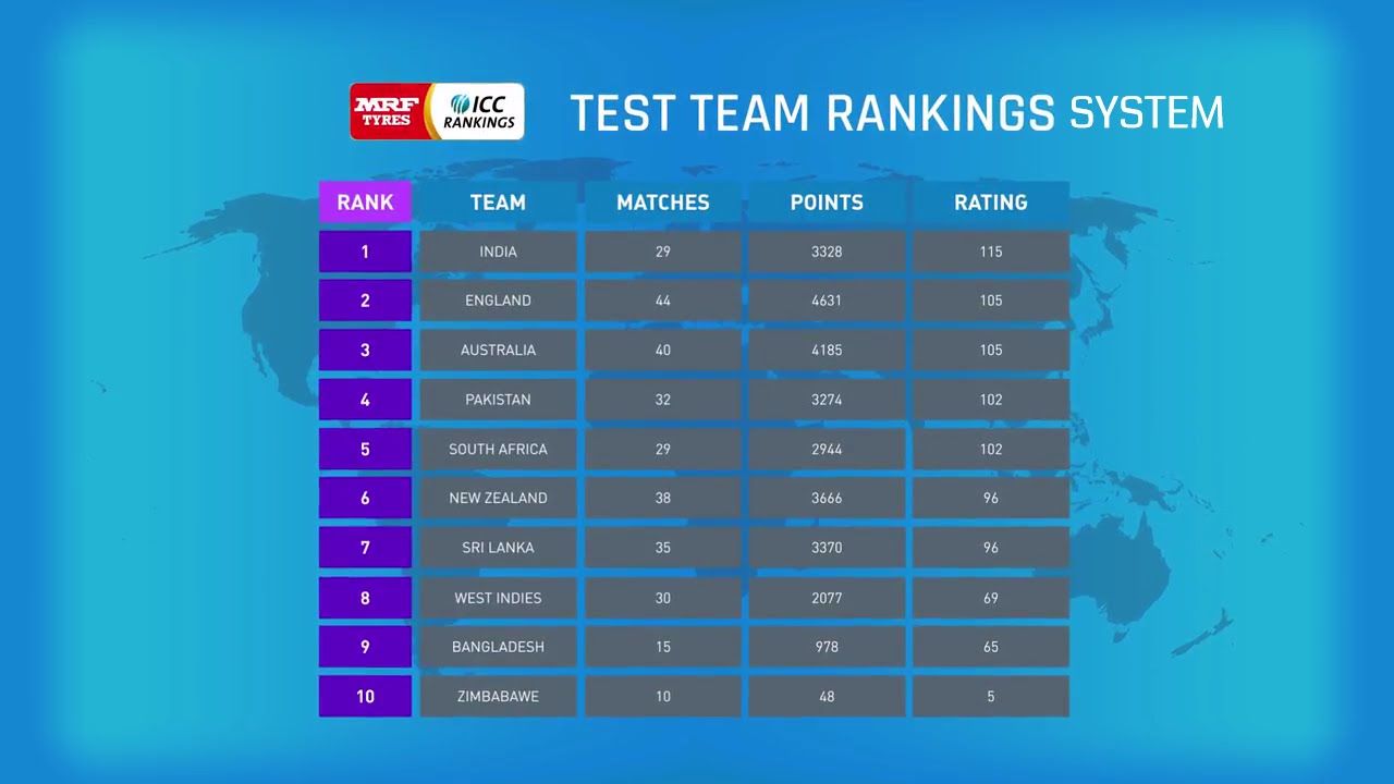 ICC Team Ranking Calculation System