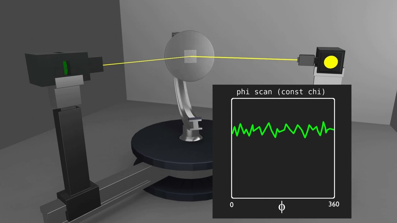 How to collect pole figure data using X-ray diffraction