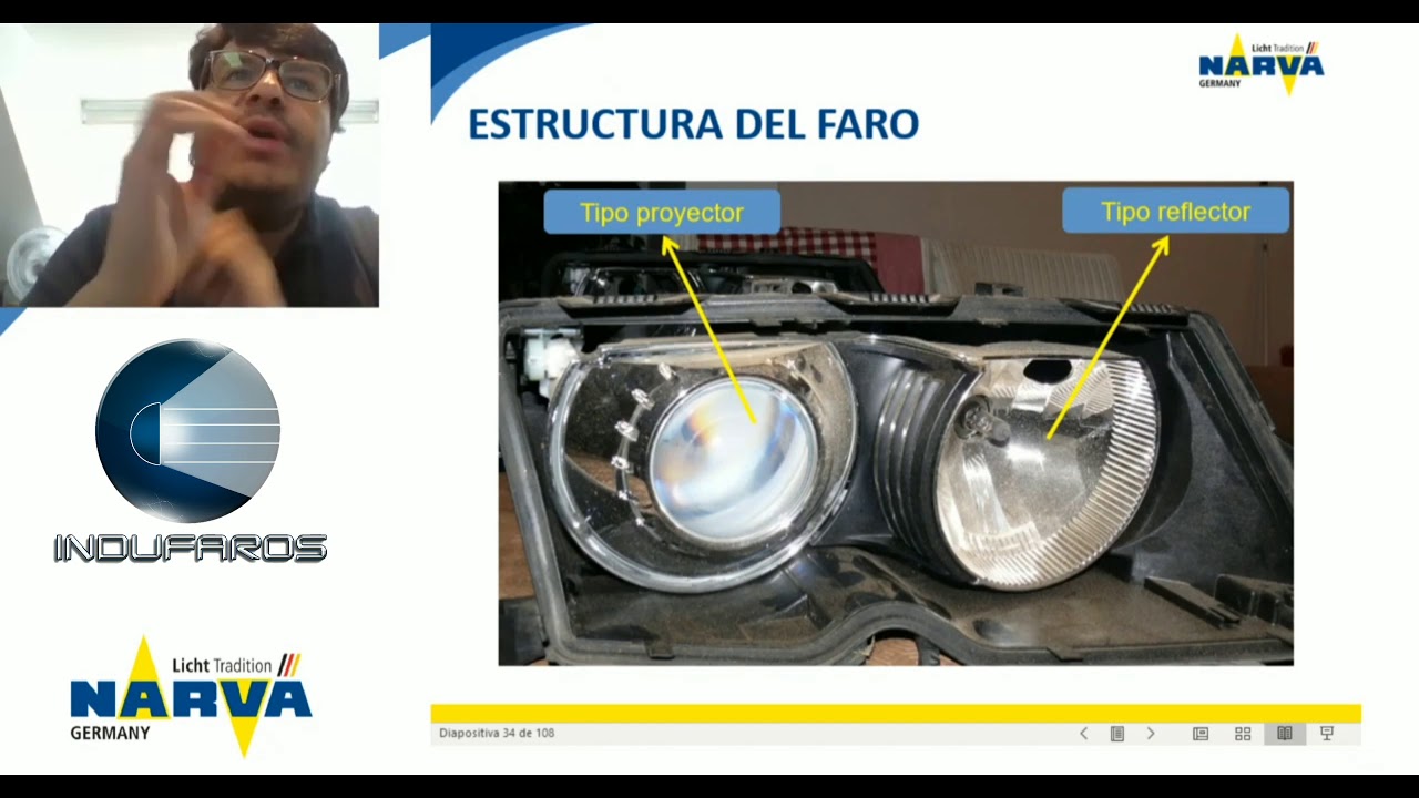 IF TIPS Narva: Tipos de Reflectores o Faros en los Carros.