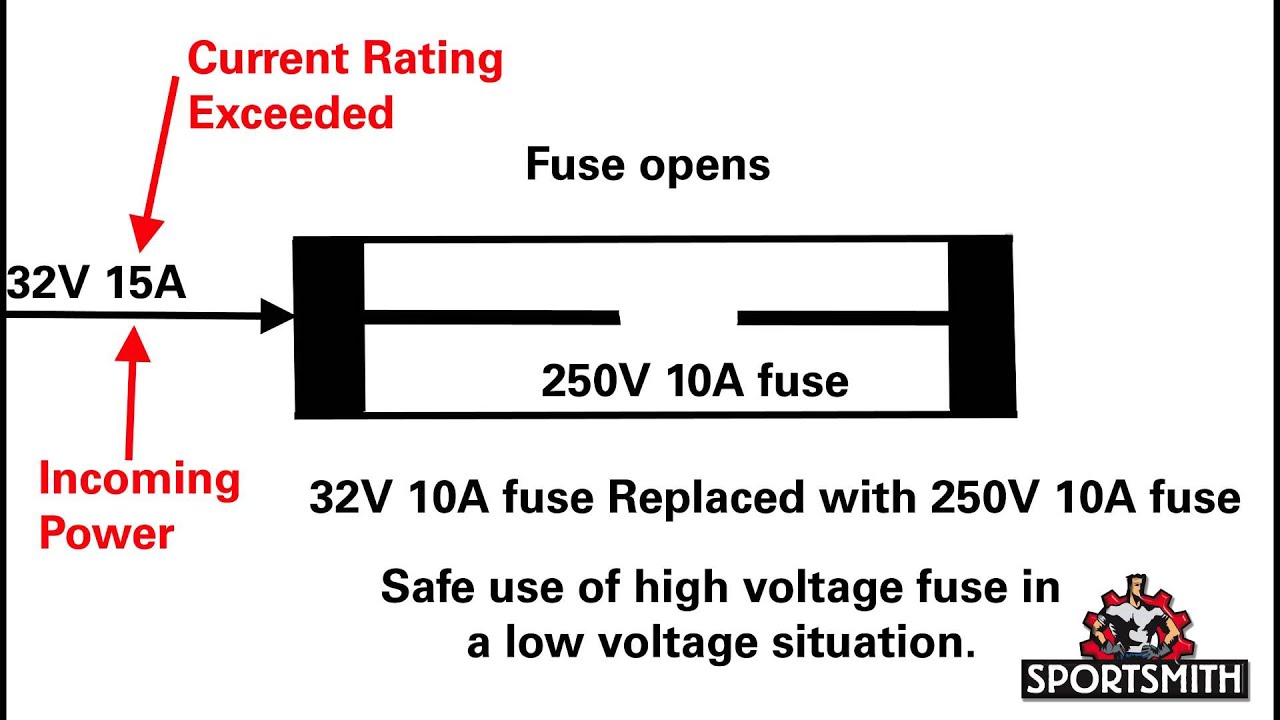 Understanding Fuse Ratings