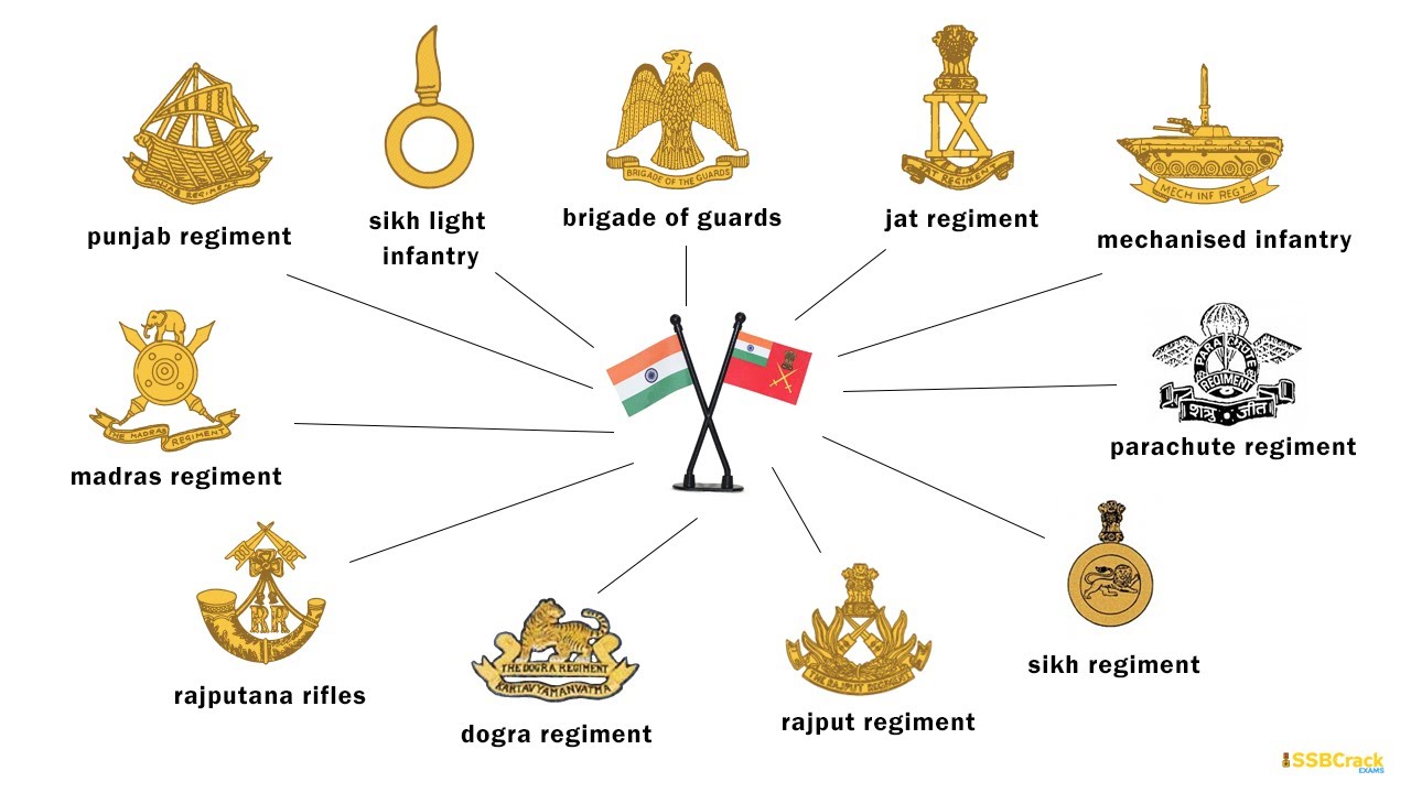 Regiments of Indian Army | Motto and War Cry - Part 1