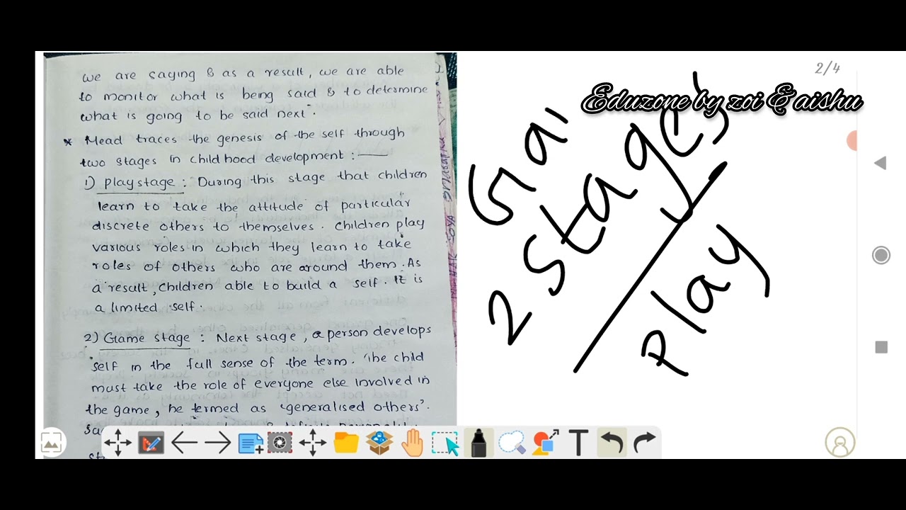 GH Mead/symbolic interactionism/mind, self, society/BA/MA/sociology/Malayalam