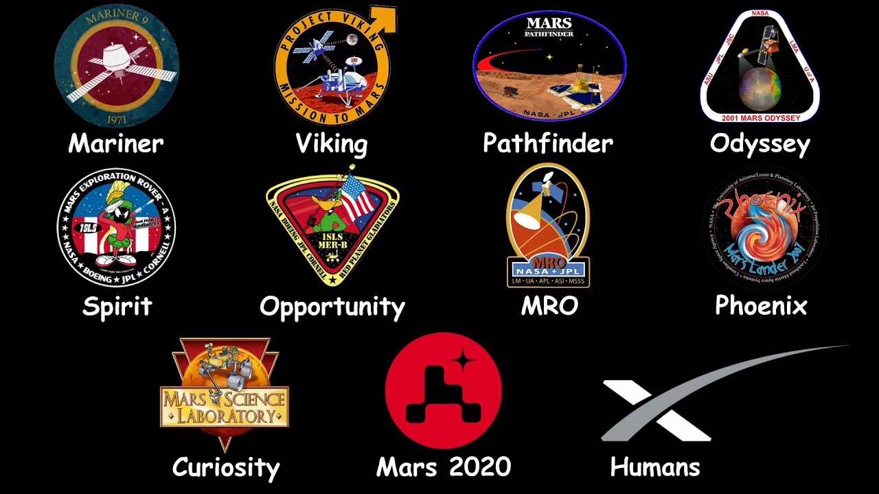Every Mission to Mars Explained in 14 Minutes