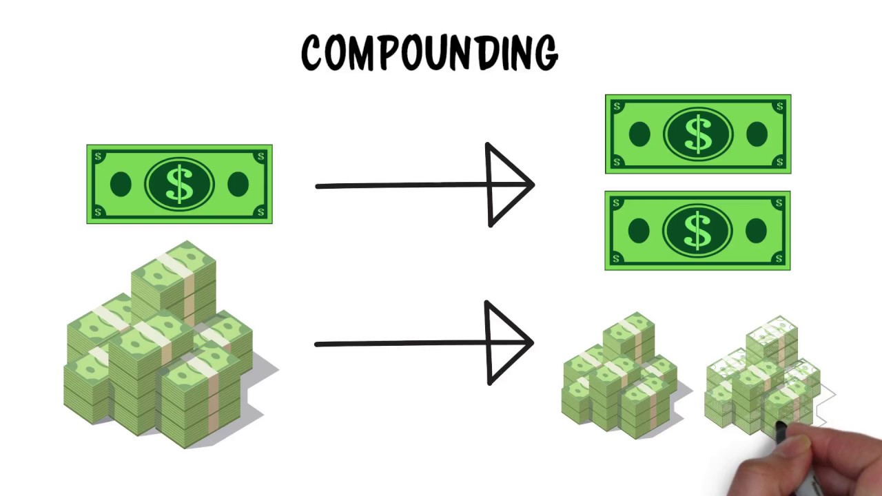What Does Compound Interest Have To Do With My 401(k)?
