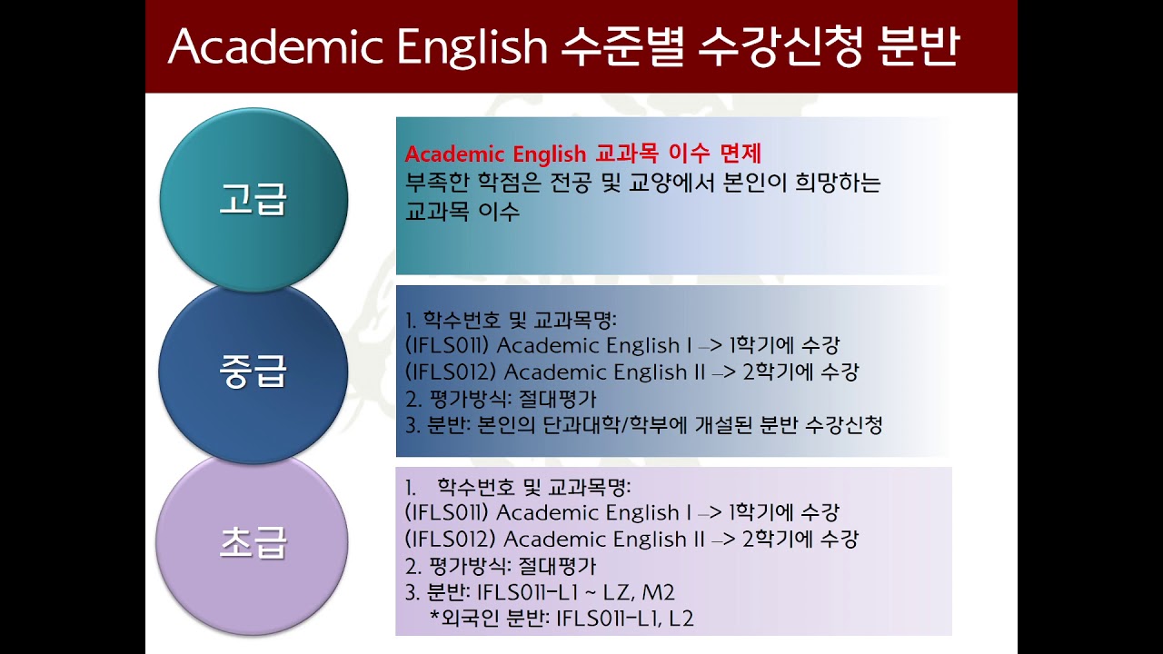 Academic English Course Registration KOR