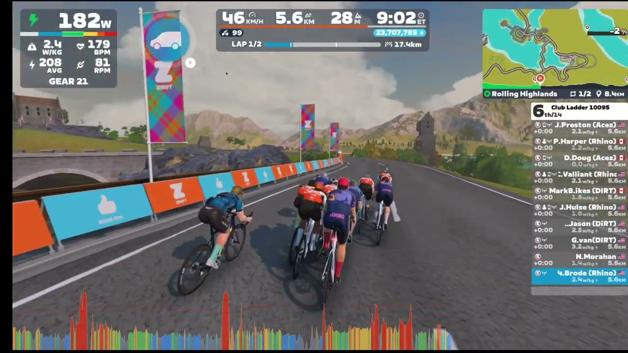 ZWIFT   5v5 Rolling Highlands   9-1-25  DIRT vs RHINO - Virtual Bike Racing