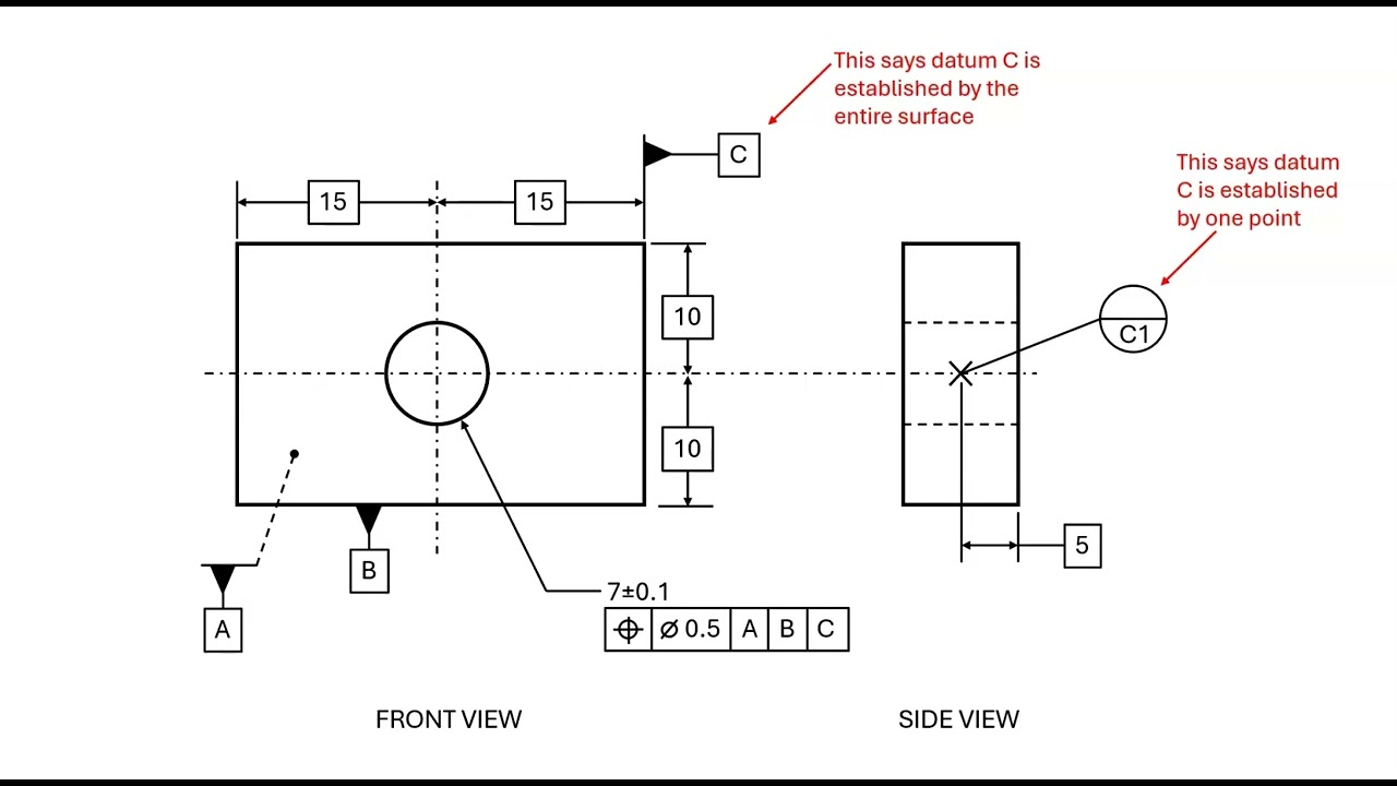 Stop confusing datums, datum feature symbols, and datum targets