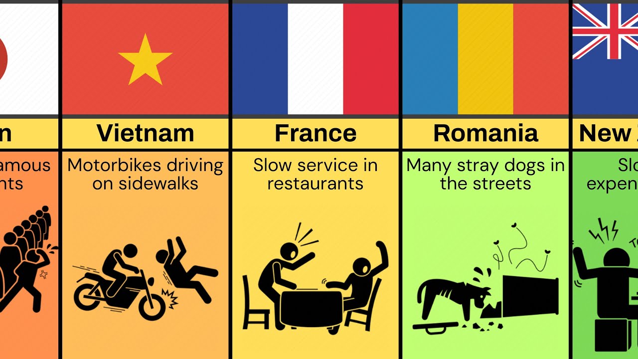 Most Annoying Things From Different Countries
