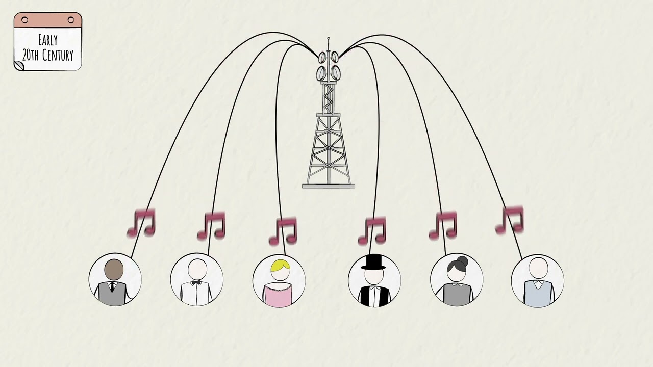 Telecom Industry Overview - Introduction