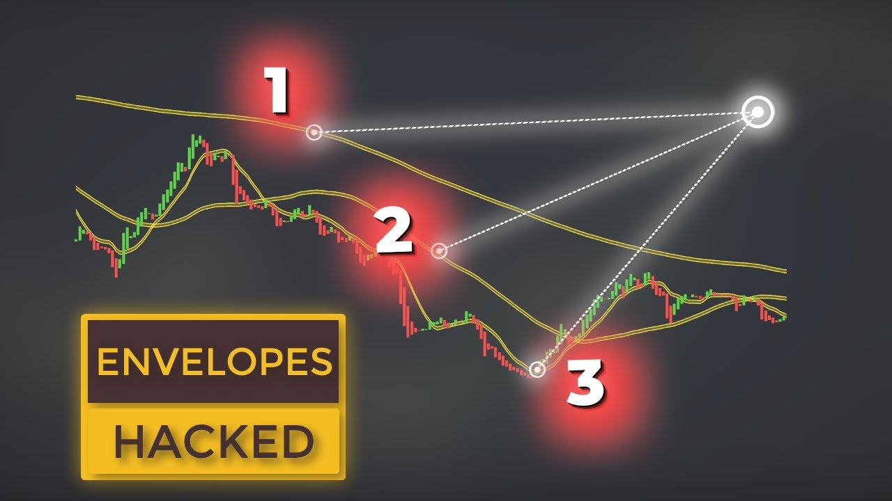 EASY Moving Average ENVELOPES Strategies for Scalping & Day Trading (For Beginners)