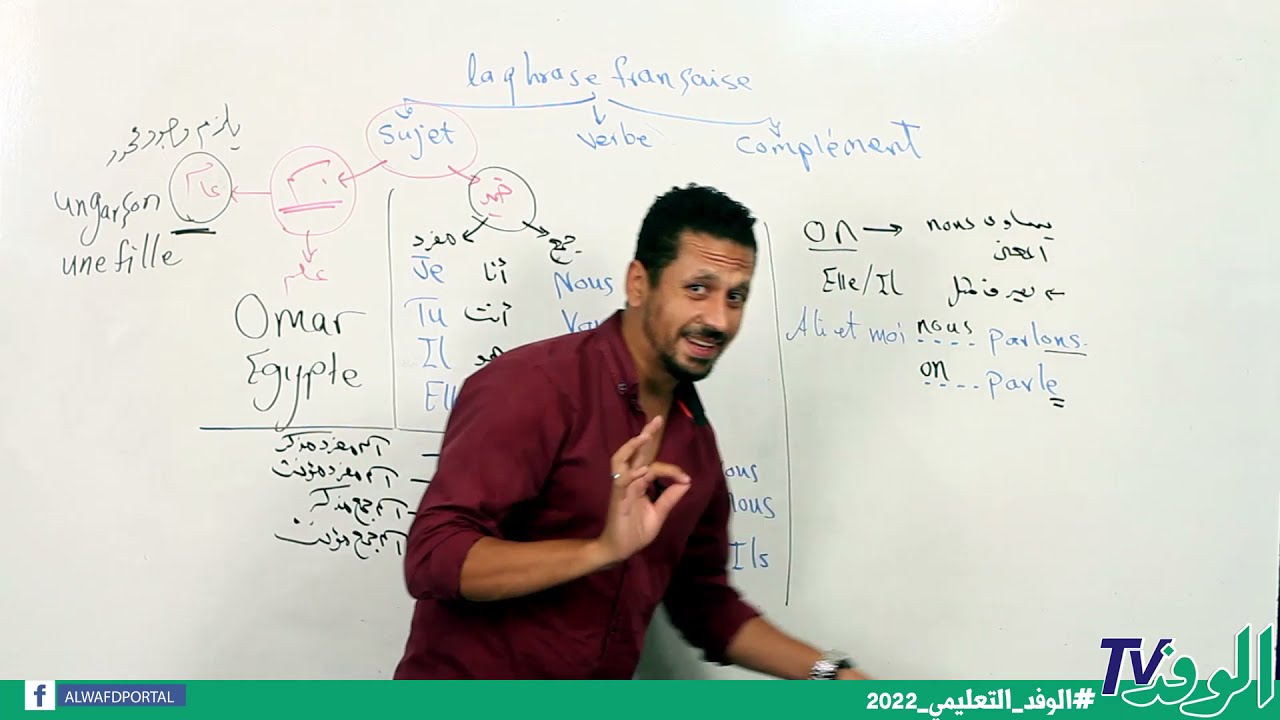 مراجعة قواعد الوحدة الأولى في اللغة الفرنسية للصف الثالث الثانوي