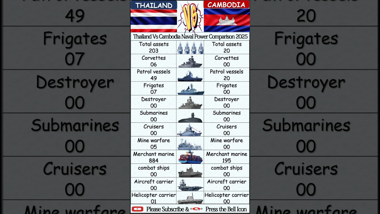 Thailand Vs Cambodia Naval Power Comparison 2025 #war #warzone #navy #military #thailand #cambodia