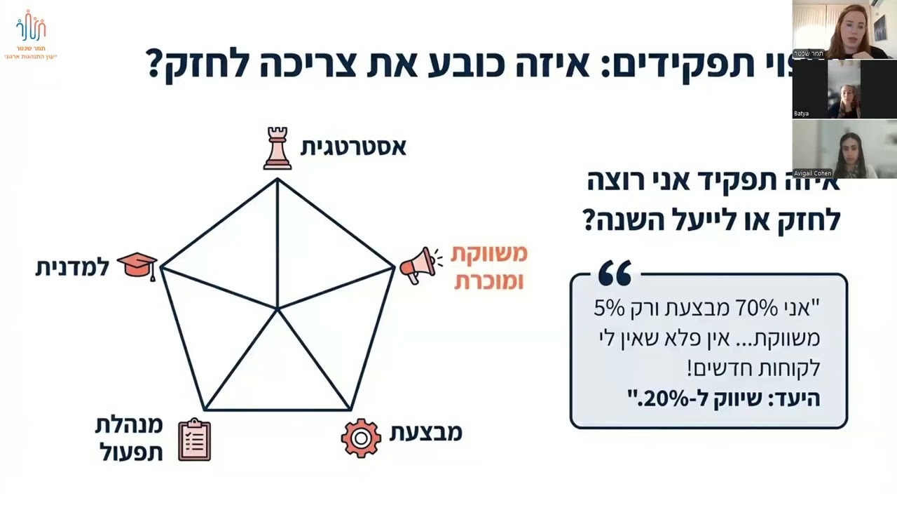 תמר שכטר : איך אנחנו מנהלים את העסק ולא מנוהלים