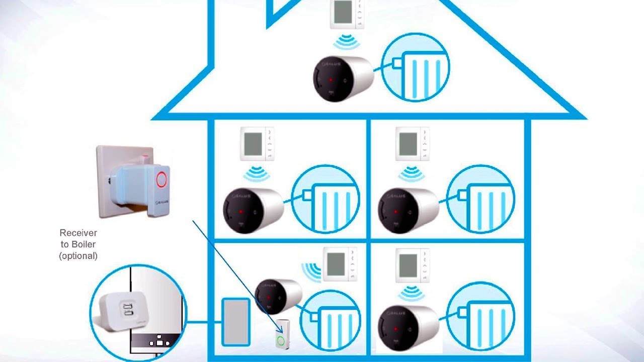 Управление отоплением Salus Controls на 2 Зоны. Установка