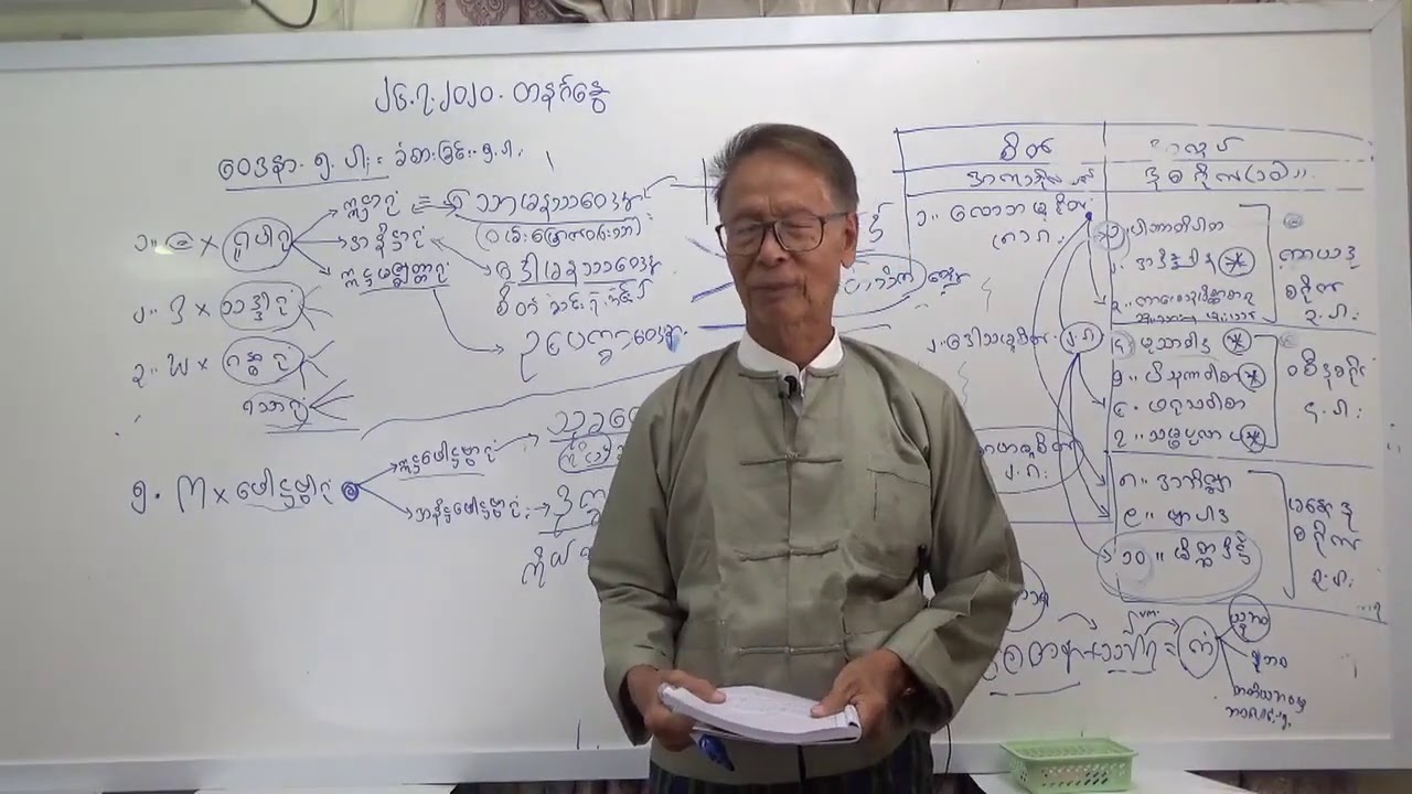 Day 6 : ဝေဒနာ ၅ပါး၊ အကုသိုလ်စိတ် (လောဘမူစိတ်) (၂၆-၇-၂၀၂၀ တနင်္ဂနွေနေ့)