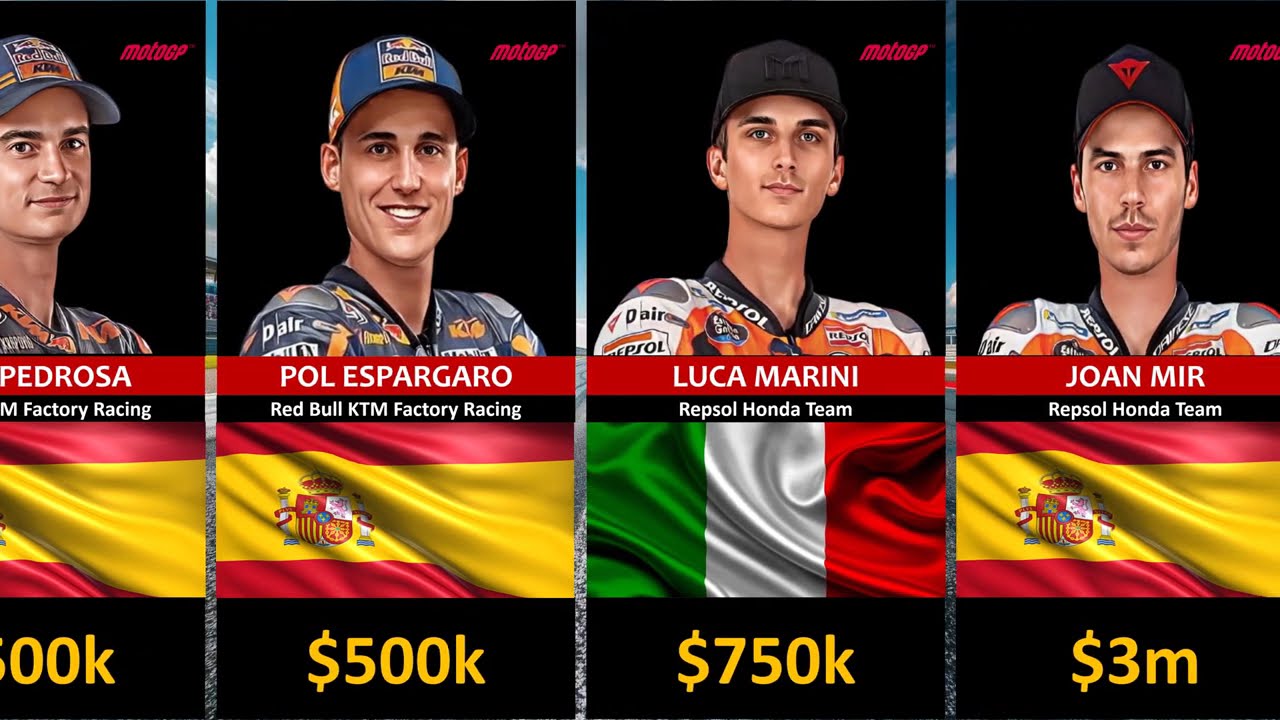 comparison: the highest paid salaries of motoGP rider in 2024 🏍🏁💰
