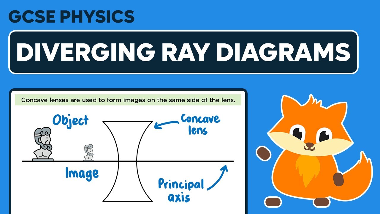 Diverging Ray Diagrams - GCSE Physics