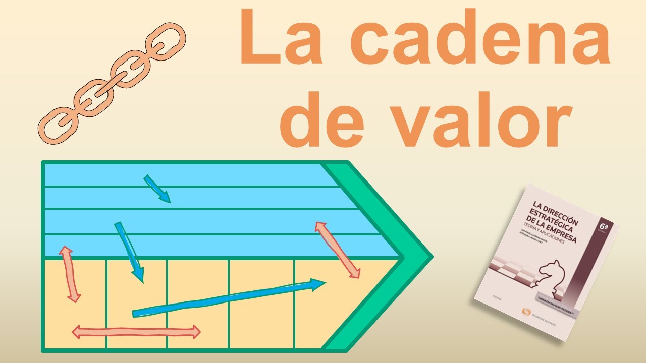 La cadena de valor