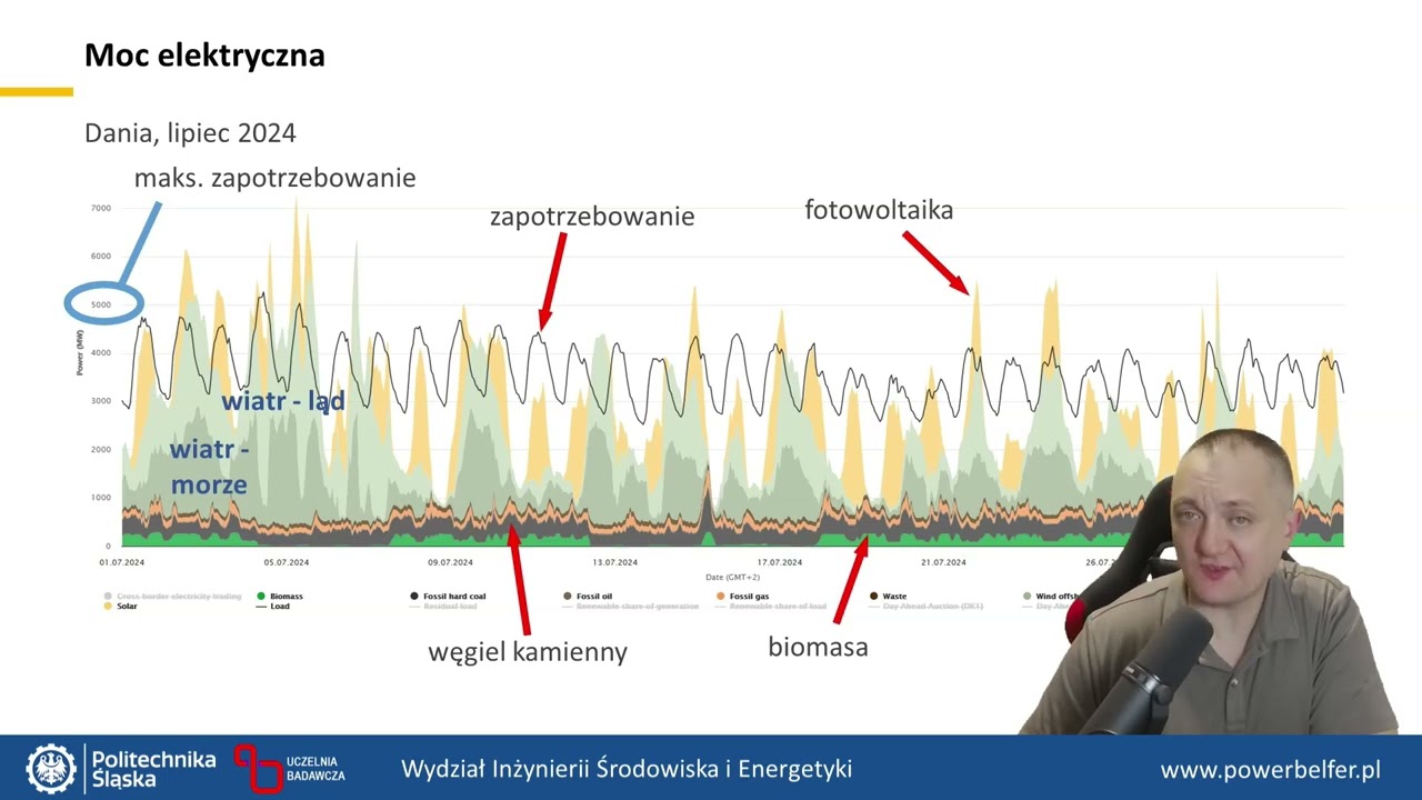 Energetyka - racjonalnie: OZE w Europie - kto naprawdę dostarcza prąd? Skr&oacute;t